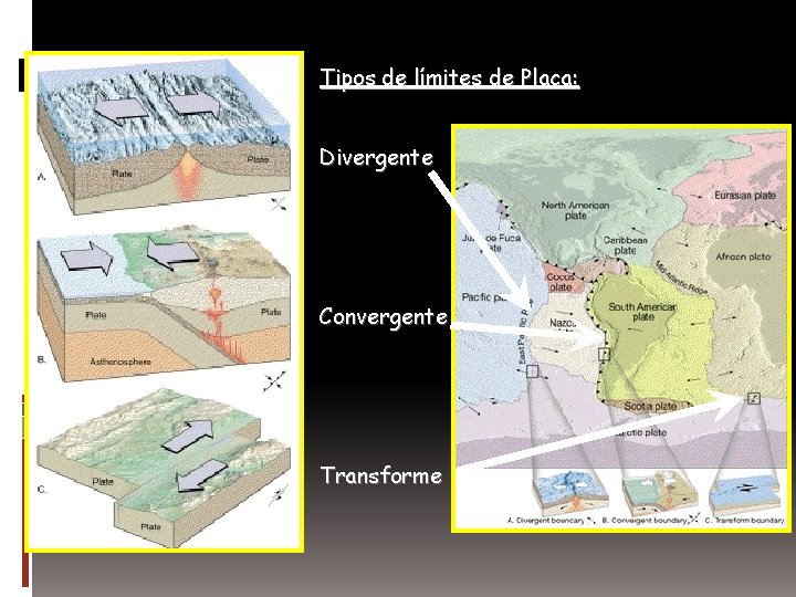 Tipos de límites de Placa: Divergente Convergente Transforme 