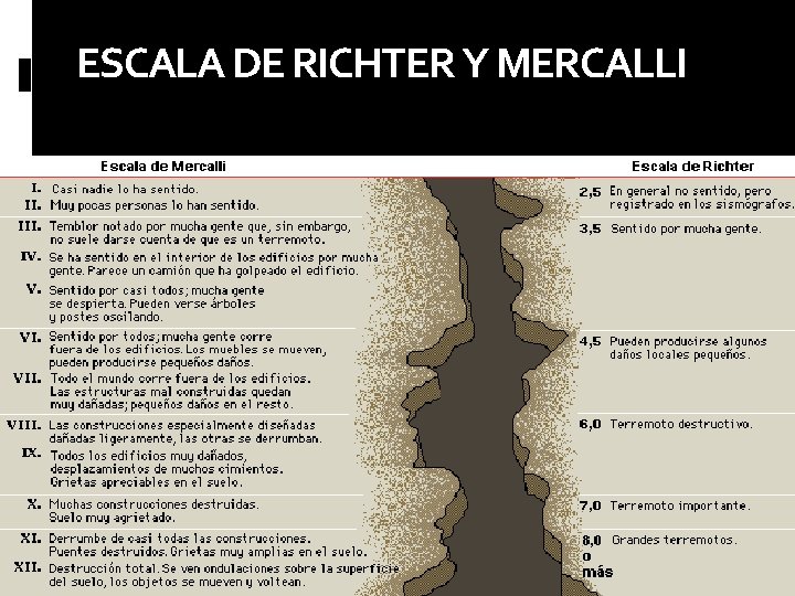 ESCALA DE RICHTER Y MERCALLI 