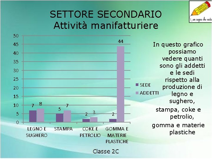 SETTORE SECONDARIO Attività manifatturiere 50 44 45 40 35 30 25 20 15 10
