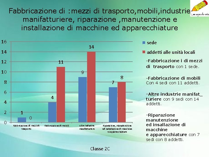 Fabbricazione di : mezzi di trasporto, mobili, industrie manifatturiere, riparazione , manutenzione e installazione