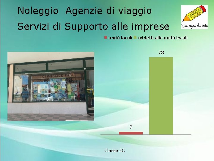 Noleggio Agenzie di viaggio Servizi di Supporto alle imprese unità locali addetti alle unità