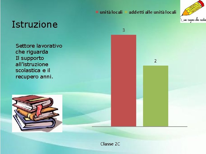 unità locali Istruzione addetti alle unità locali 3 Settore lavorativo che riguarda Il supporto
