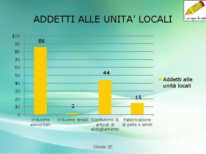 ADDETTI ALLE UNITA’ LOCALI 100 90 86 80 70 60 44 50 Addetti alle