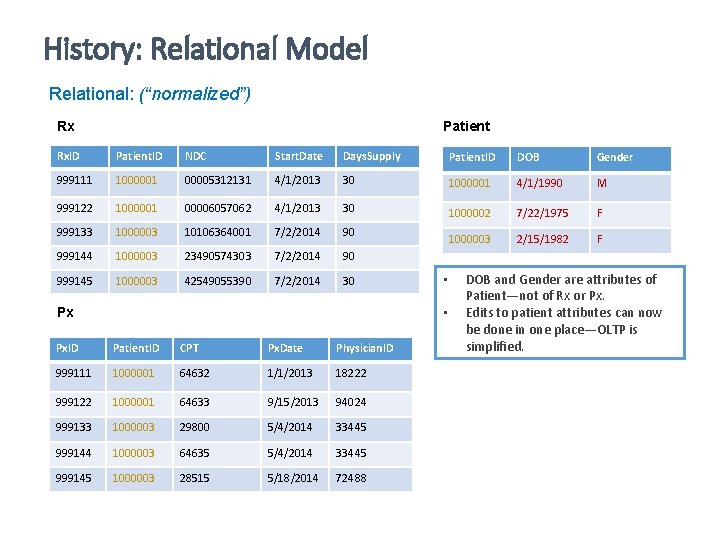 History: Relational Model Relational: (“normalized”) Rx Patient Rx. ID Patient. ID NDC Start. Date