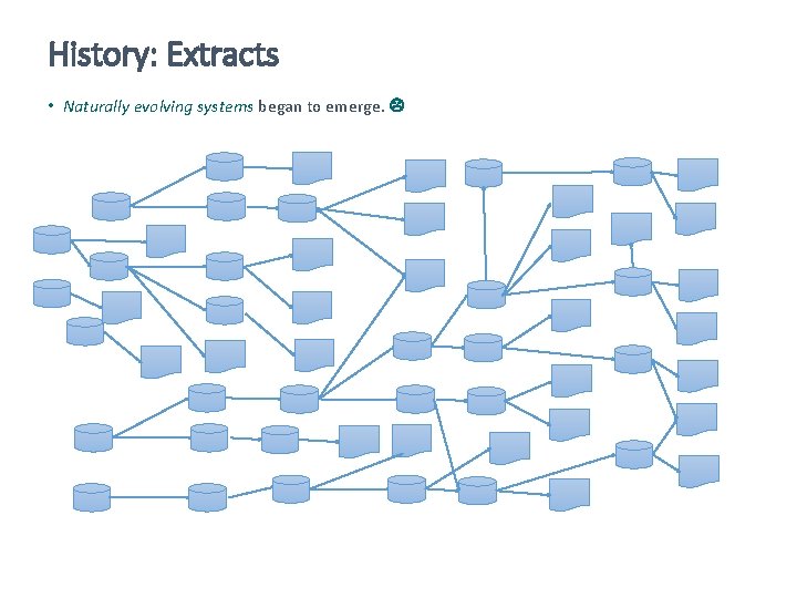 History: Extracts • Naturally evolving systems began to emerge. 