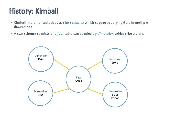 History: Kimball • Kimball implemented cubes as star schemas which support querying data in