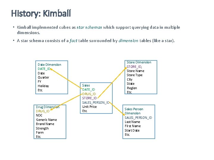 History: Kimball • Kimball implemented cubes as star schemas which support querying data in