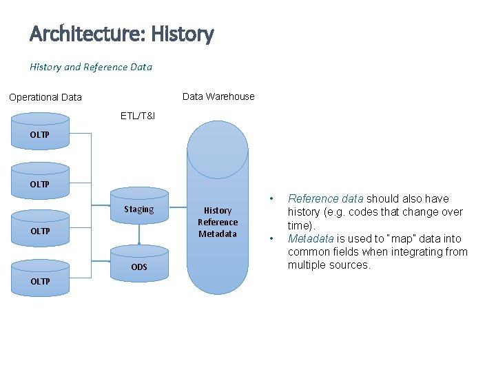 Architecture: History and Reference Data Warehouse Operational Data OLAP Data ETL/T&I OLTP DM Query