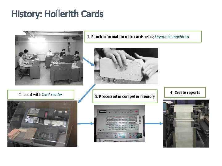 History: Hollerith Cards 1. Punch information onto cards using keypunch machines 2. Load with