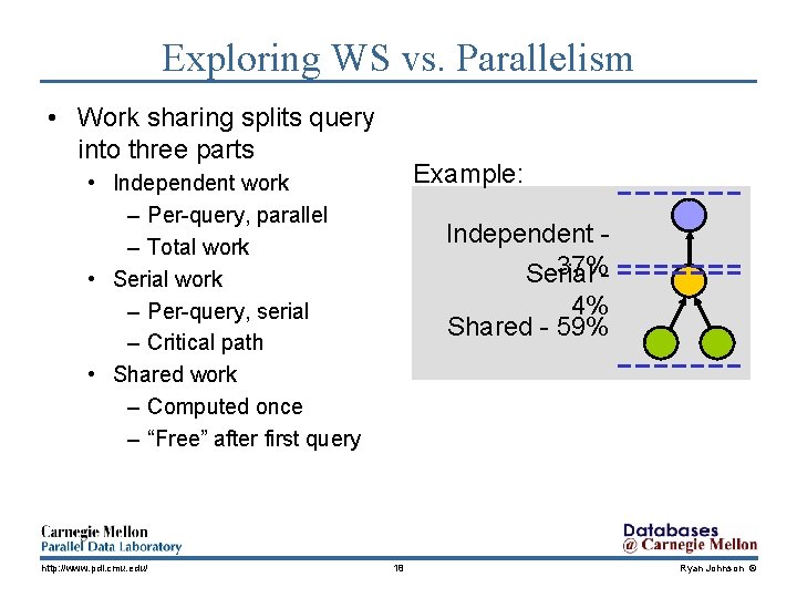 Exploring WS vs. Parallelism • Work sharing splits query into three parts Example: •