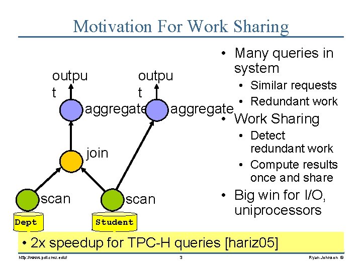 Motivation For Work Sharing • Many queries in system outpu • Similar requests t