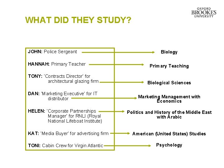 WHAT DID THEY STUDY? JOHN: Police Sergeant HANNAH: Primary Teacher TONY: ‘Contracts Director’ for