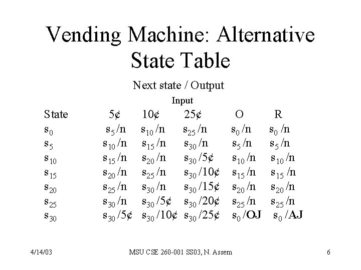 Vending Machine: Alternative State Table Next state / Output Input State s 0 s