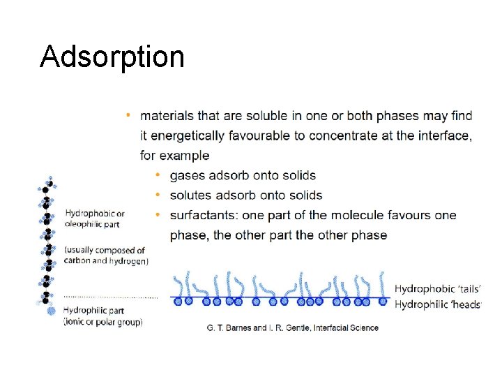 Adsorption 