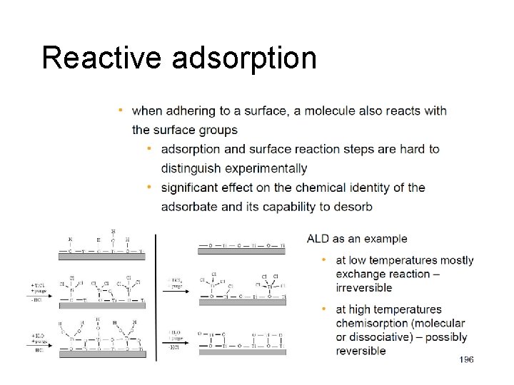 Reactive adsorption 