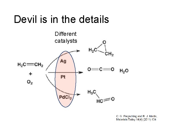 Devil is in the details Different catalysts 