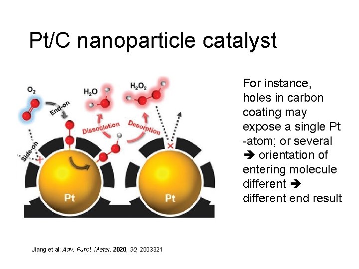 Pt/C nanoparticle catalyst For instance, holes in carbon coating may expose a single Pt