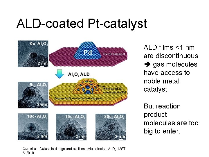 ALD-coated Pt-catalyst ALD films <1 nm are discontinuous gas molecules have access to noble