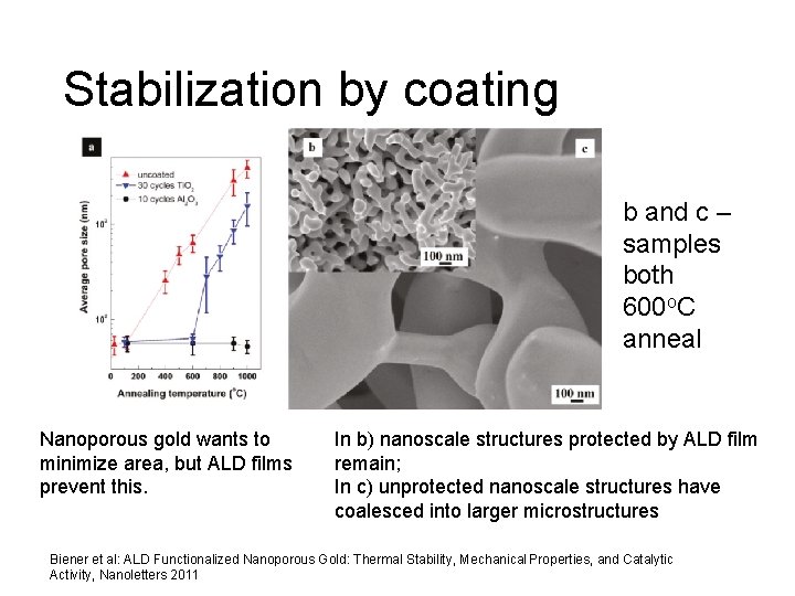 Stabilization by coating b and c – samples both 600 o. C anneal Nanoporous