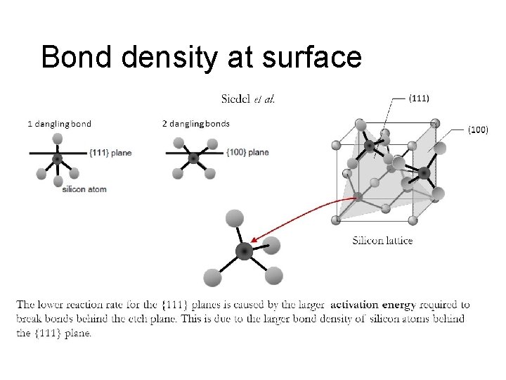 Bond density at surface 