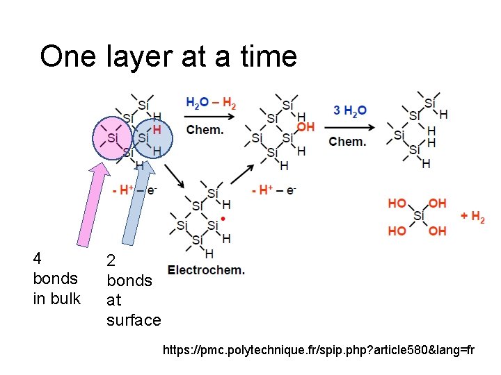One layer at a time 4 bonds in bulk 2 bonds at surface https: