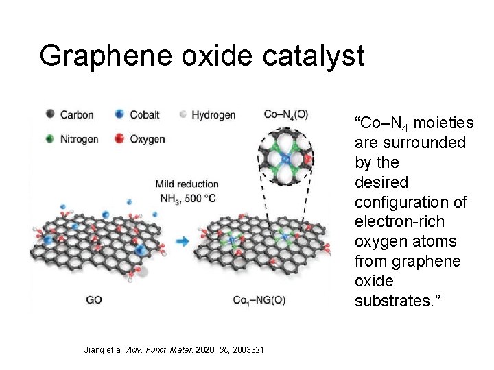 Graphene oxide catalyst “Co–N 4 moieties are surrounded by the desired configuration of electron-rich