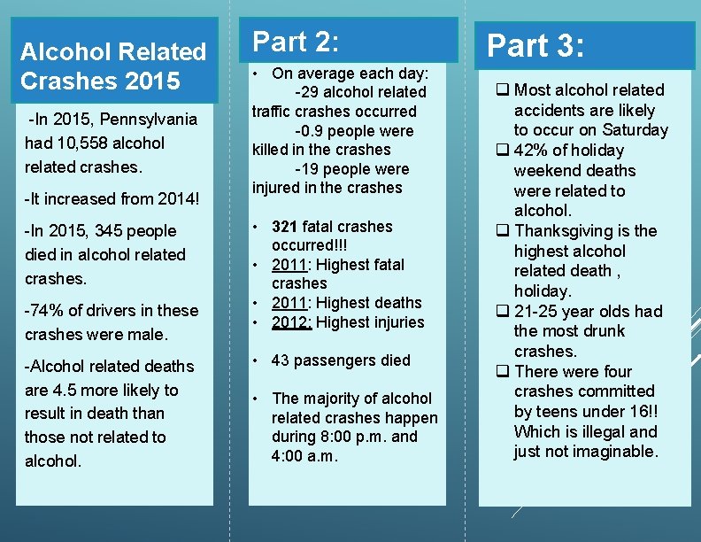 Alcohol Related Crashes 2015 -In 2015, Pennsylvania had 10, 558 alcohol related crashes. -It Alcohol Related Crashes 2015 -In 2015, Pennsylvania had 10, 558 alcohol related crashes. -It
