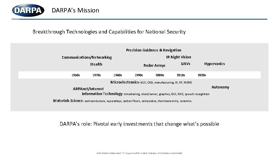 DARPA’s Mission Breakthrough Technologies and Capabilities for National Security Precision Guidance & Navigation IR