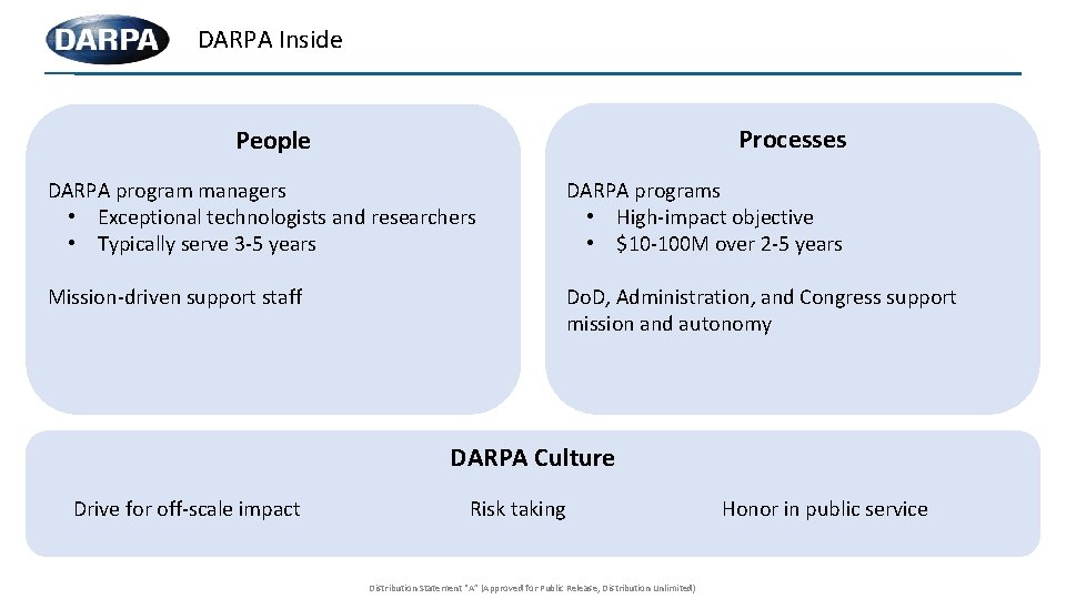 DARPA Inside Processes People DARPA program managers • Exceptional technologists and researchers • Typically