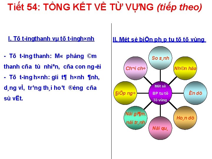 Tiết 54: TỔNG KẾT VỀ TỪ VỰNG (tiếp theo) I. Tõ t îngthanh vµ