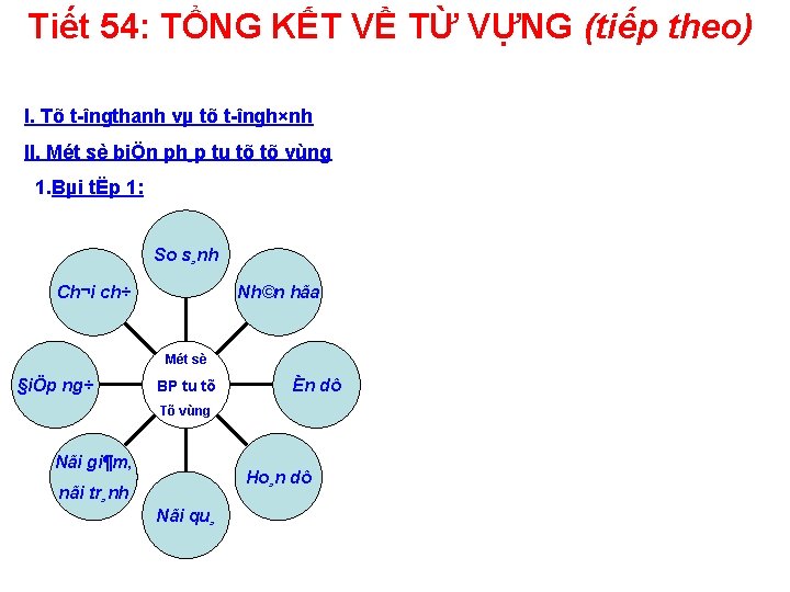 Tiết 54: TỔNG KẾT VỀ TỪ VỰNG (tiếp theo) I. Tõ t îngthanh vµ