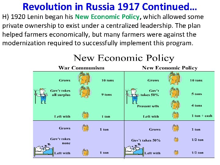 Revolution in Russia 1917 Continued… H) 1920 Lenin began his New Economic Policy, which