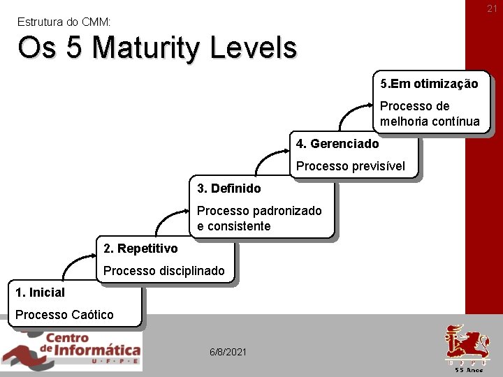 21 Estrutura do CMM: Os 5 Maturity Levels 5. Em otimização Processo de melhoria