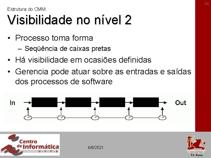 24 Estrutura do CMM: Visibilidade no nível 2 • Processo toma forma – Seqüência