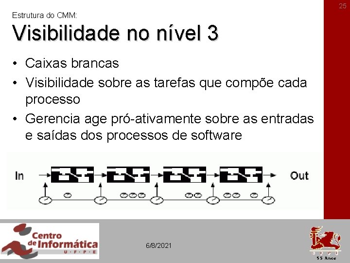 25 Estrutura do CMM: Visibilidade no nível 3 • Caixas brancas • Visibilidade sobre