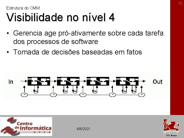 26 Estrutura do CMM: Visibilidade no nível 4 • Gerencia age pró-ativamente sobre cada