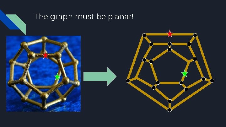 The graph must be planar! 
