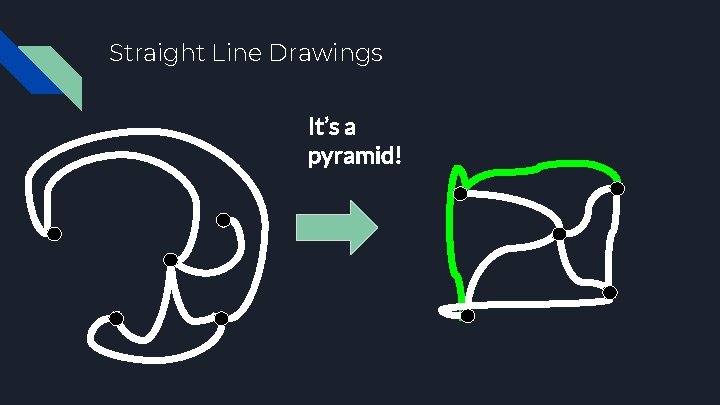 Straight Line Drawings It’s a pyramid! 