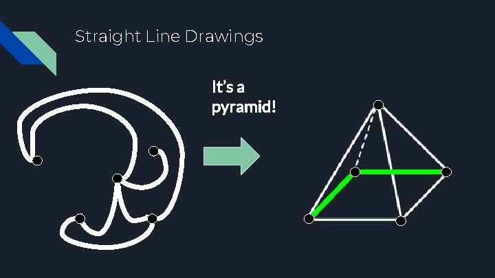 Straight Line Drawings It’s a pyramid! 