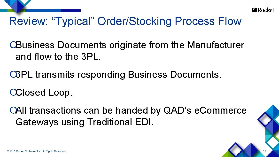 Review: “Typical” Order/Stocking Process Flow ¡Business Documents originate from the Manufacturer and flow to