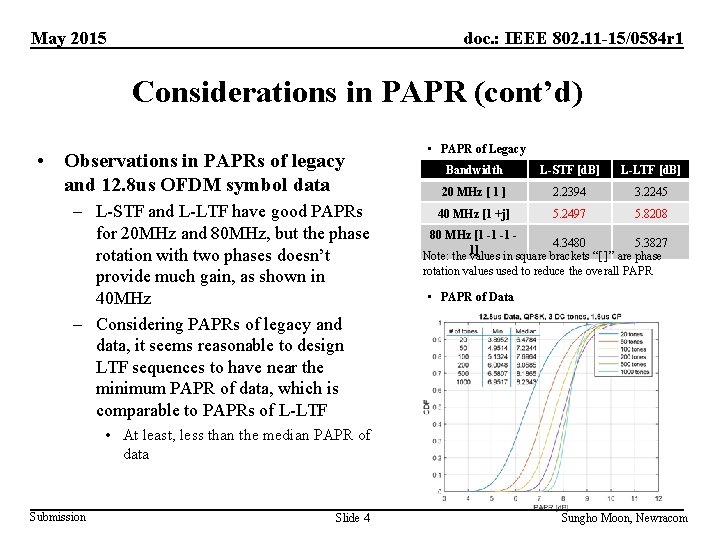 May 2015 doc. : IEEE 802. 11 -15/0584 r 1 Considerations in PAPR (cont’d)