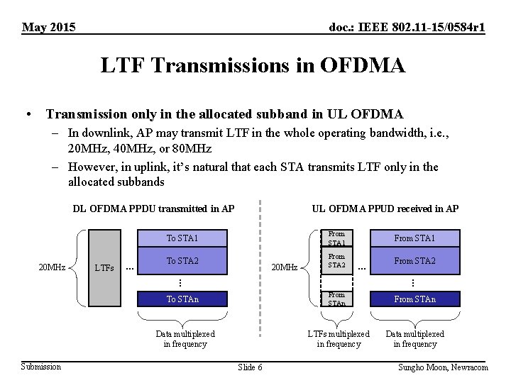 May 2015 doc. : IEEE 802. 11 -15/0584 r 1 LTF Transmissions in OFDMA