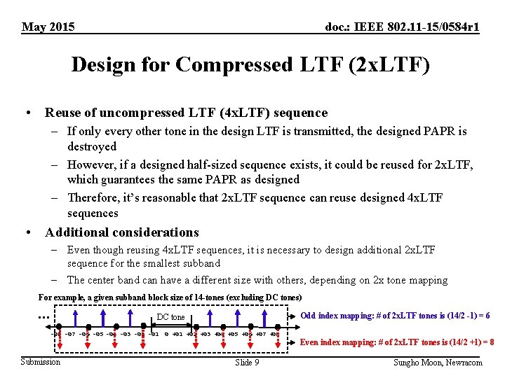 May 2015 doc. : IEEE 802. 11 -15/0584 r 1 Design for Compressed LTF