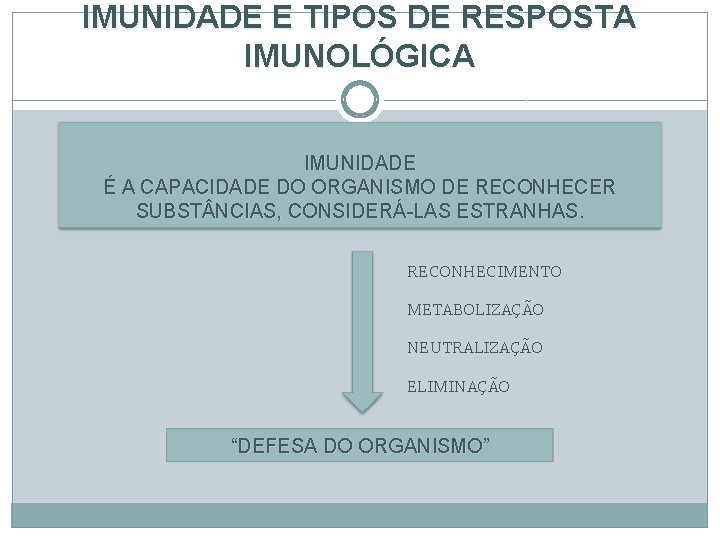 IMUNIDADE E TIPOS DE RESPOSTA IMUNOLÓGICA IMUNIDADE É A CAPACIDADE DO ORGANISMO DE RECONHECER