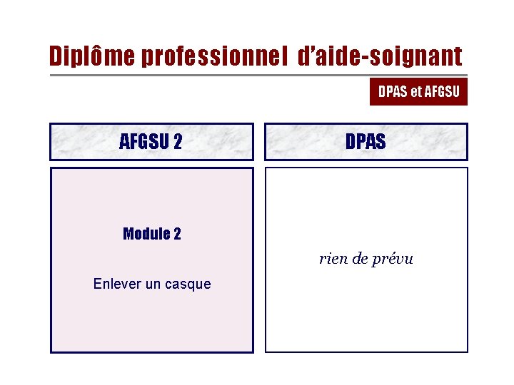 Diplôme professionnel d’aide-soignant DPAS et AFGSU 2 DPAS Module 2 rien de prévu Enlever Diplôme professionnel d’aide-soignant DPAS et AFGSU 2 DPAS Module 2 rien de prévu Enlever