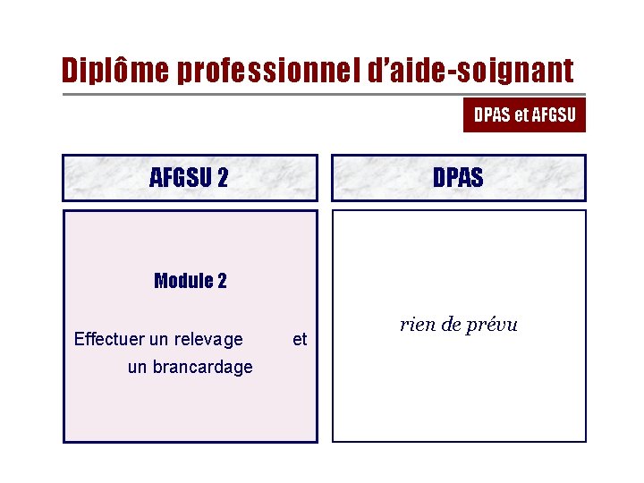 Diplôme professionnel d’aide-soignant DPAS et AFGSU 2 DPAS Module 2 Effectuer un relevage un Diplôme professionnel d’aide-soignant DPAS et AFGSU 2 DPAS Module 2 Effectuer un relevage un