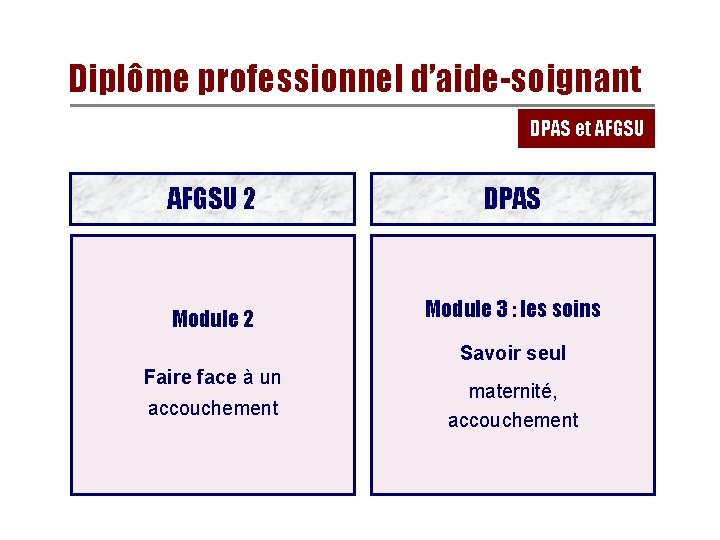 Diplôme professionnel d’aide-soignant DPAS et AFGSU 2 DPAS Module 2 Module 3 : les Diplôme professionnel d’aide-soignant DPAS et AFGSU 2 DPAS Module 2 Module 3 : les