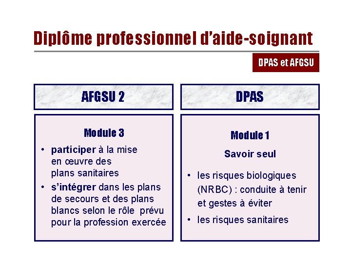 Diplôme professionnel d’aide-soignant DPAS et AFGSU 2 DPAS Module 3 Module 1 • participer Diplôme professionnel d’aide-soignant DPAS et AFGSU 2 DPAS Module 3 Module 1 • participer