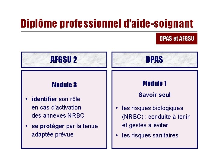 Diplôme professionnel d’aide-soignant DPAS et AFGSU 2 DPAS Module 3 Module 1 • identifier Diplôme professionnel d’aide-soignant DPAS et AFGSU 2 DPAS Module 3 Module 1 • identifier