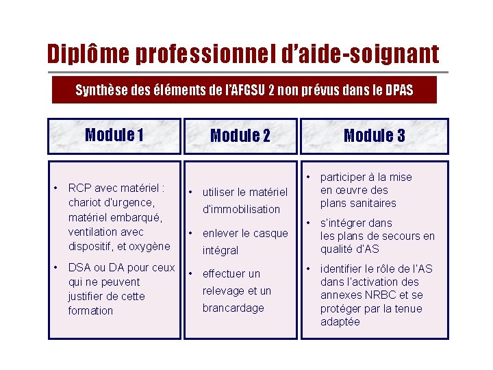 Diplôme professionnel d’aide-soignant Synthèse des éléments de l’AFGSU 2 non prévus dans le DPAS Diplôme professionnel d’aide-soignant Synthèse des éléments de l’AFGSU 2 non prévus dans le DPAS